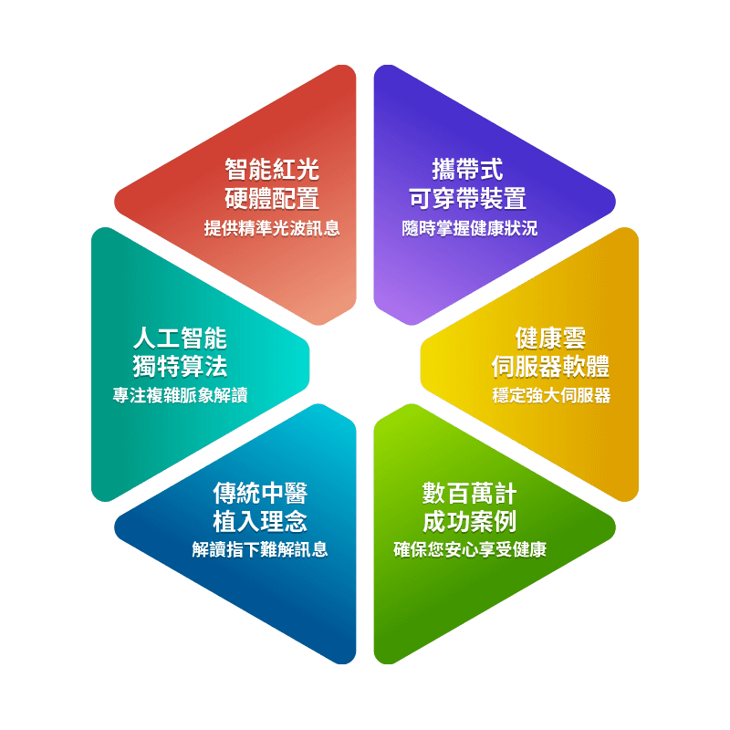 產品簡介與優勢